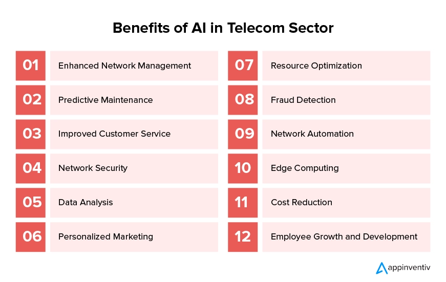 Advantages of Leveraging AI in Telecom