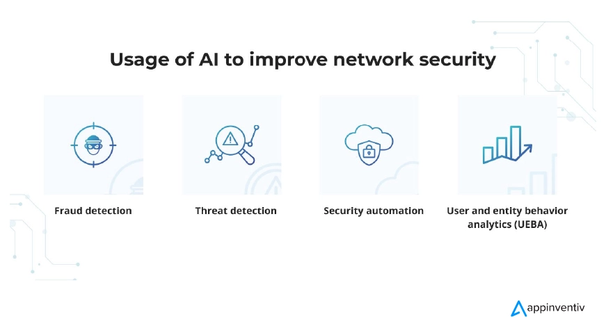 The Role of AI in Network Security